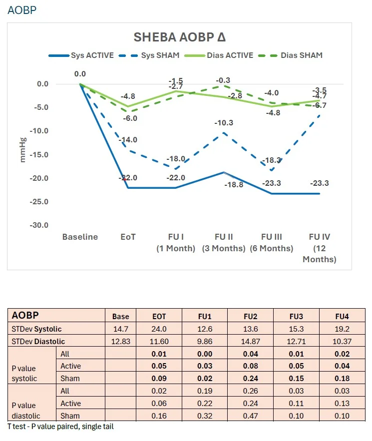 ผลการศึกษา AOBP