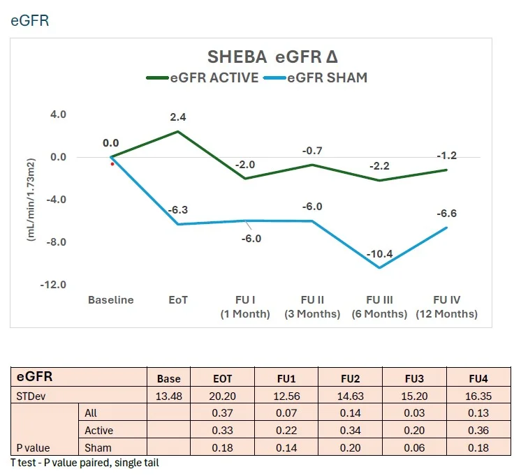 ผลการศึกษา eGFR